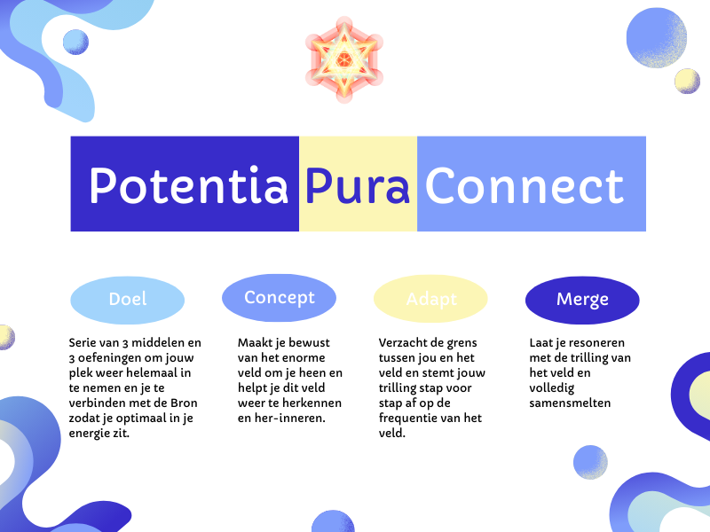 Potentia Pura Connect set - Afbeelding 3